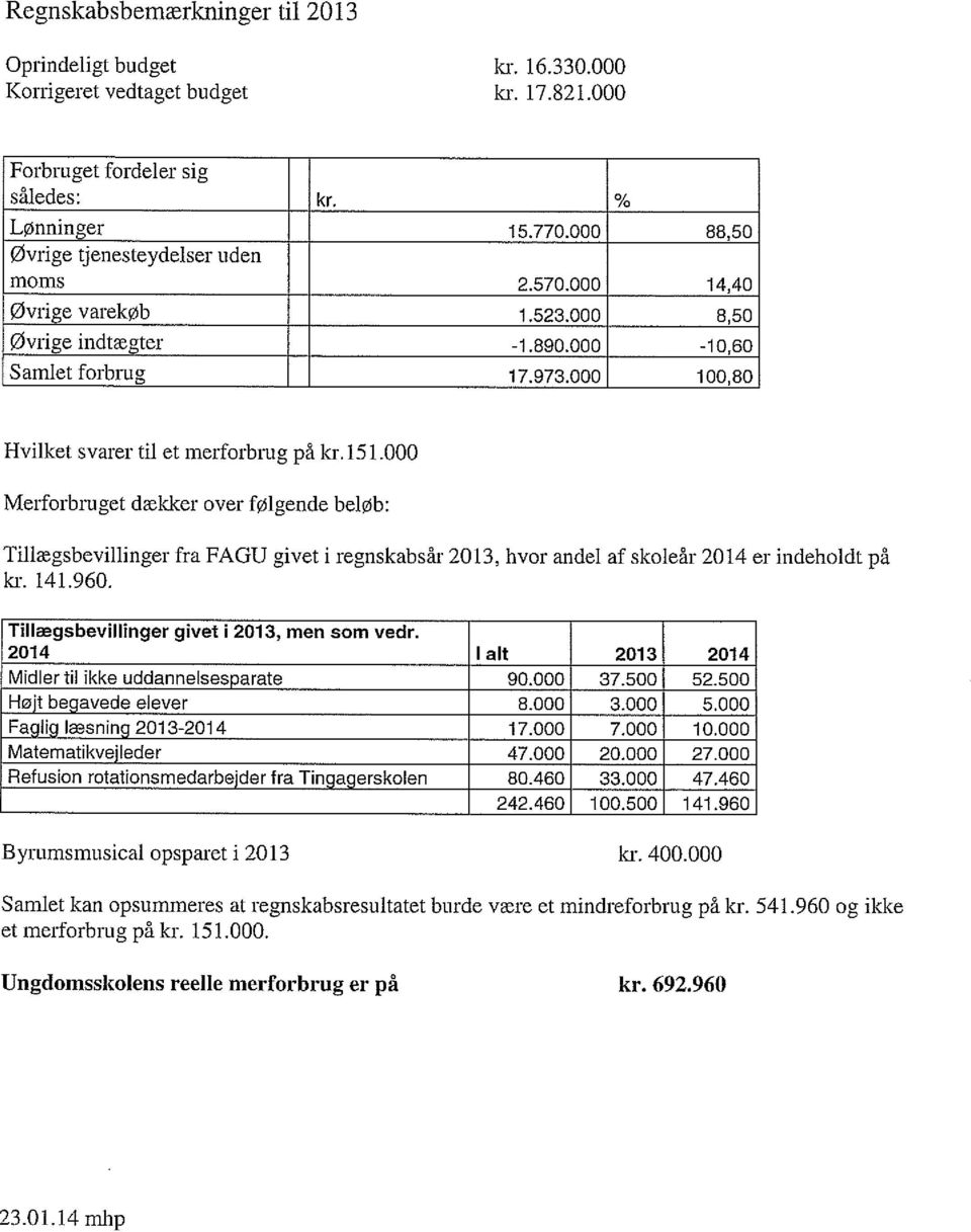 151.000 Merforbruget dækker over følgende beløb: Tillægsbevillinger fra FAGU givet i regnskabsår 2013, hvor andel af skoleår 2014 er indeholdt på kr. 141.960.