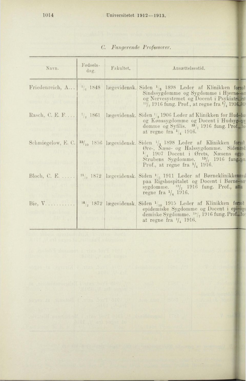 Siden l j 3 1906 lieder af Klinikken for Hud-Bo og Kønssygdomme og Docent i HudsyAv domme og Syfilis. 18 / 7 1916 fung. Prof.,,.lo at regne fra x / 4 1916. Schniiegelow, K. C.
