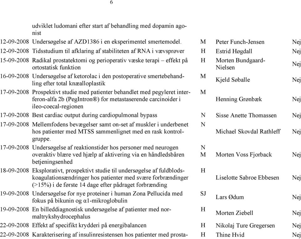 16-09-2008 Undersøgelse af ketorolac i den postoperative smertebehandling efter total knæalloplastik 17-09-2008 Prospektivt studie med patienter behandlet med pegyleret interferon-alfa 2b (PegIntron
