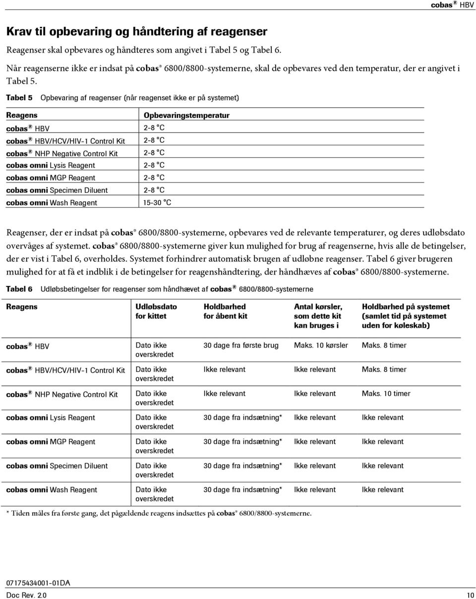 Tabel 5 Opbevaring af reagenser (når reagenset ikke er på systemet) Reagens Opbevaringstemperatur cobas HBV 2-8 C cobas HBV/HCV/HIV-1 Control Kit 2-8 C cobas NHP Negative Control Kit 2-8 C cobas omni