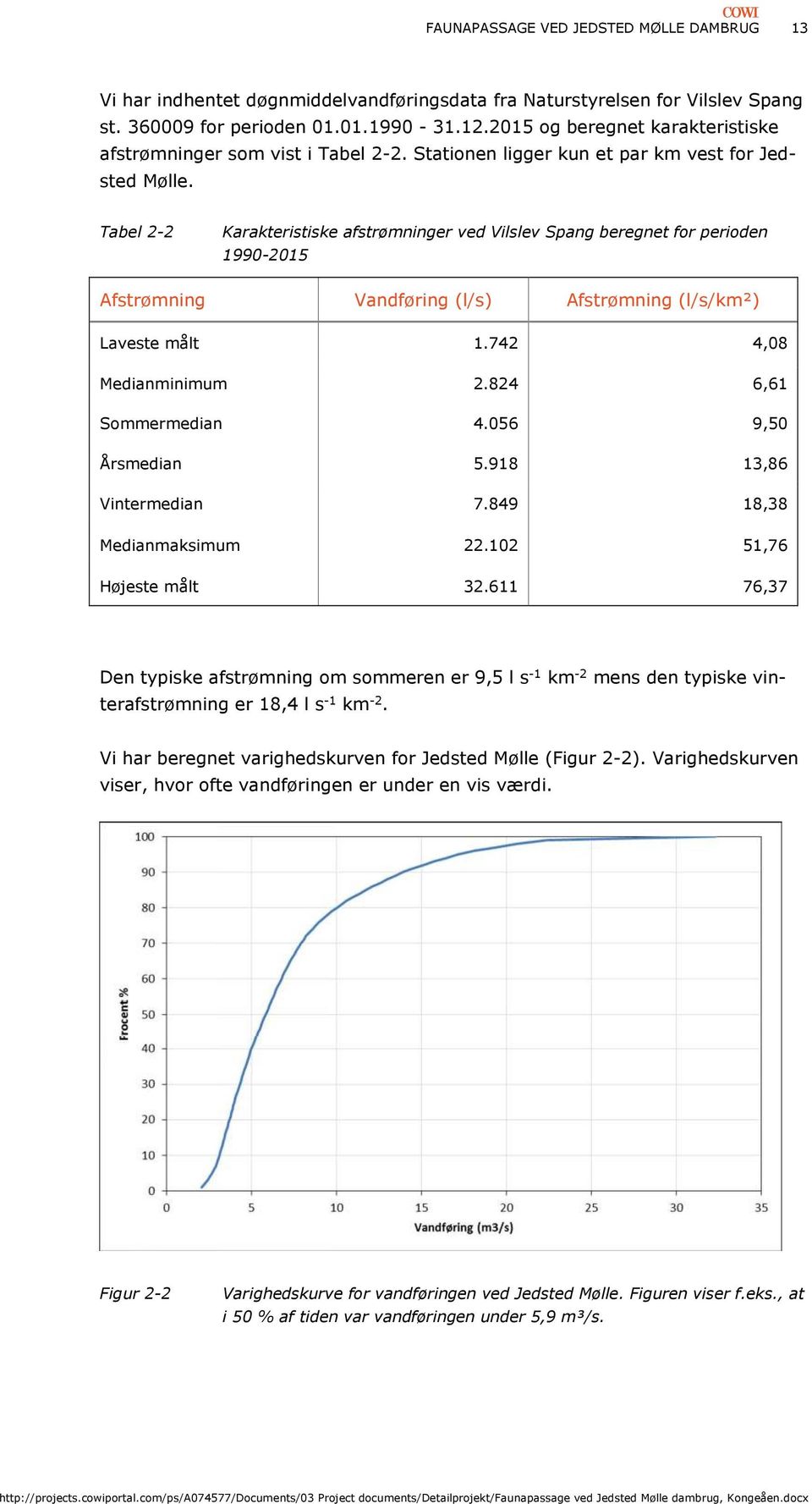 Tabel 2-2 Karakteristiske afstrømninger ved Vilslev Spang beregnet for perioden 1990-2015 Afstrømning Vandføring (l/s) Afstrømning (l/s/km²) Laveste målt 1.742 4,08 Medianminimum 2.