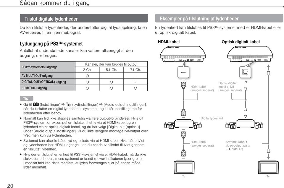 Lydudgang på PS3 -systemet Antallet af understøttede kanaler kan variere afhængigt af den udgang, der bruges.