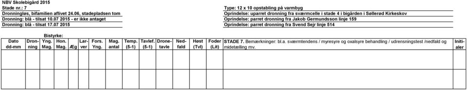 tilsat 10.07 2015 - er ikke antaget Oprindelse: parret dronning fra Jakob Germundsson linje 159 : blå - tilsat 17.