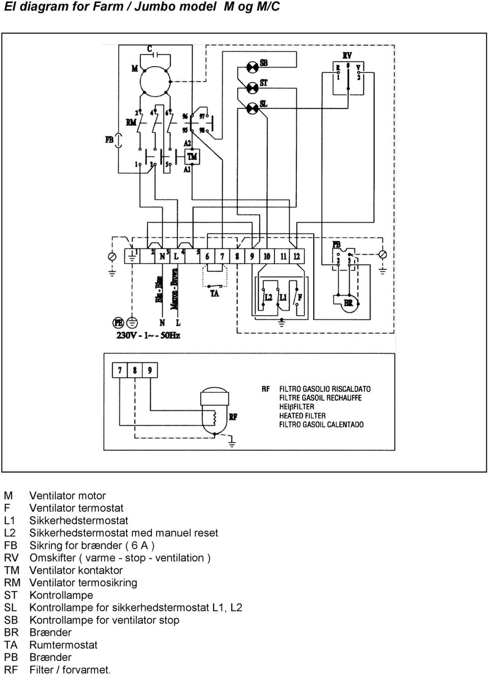 ventilation ) TM Ventilator kontaktor RM Ventilator termosikring ST Kontrollampe SL Kontrollampe for