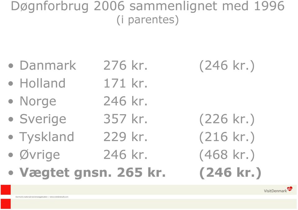 Norge 26 kr. Sverige 57 kr. (226 kr.