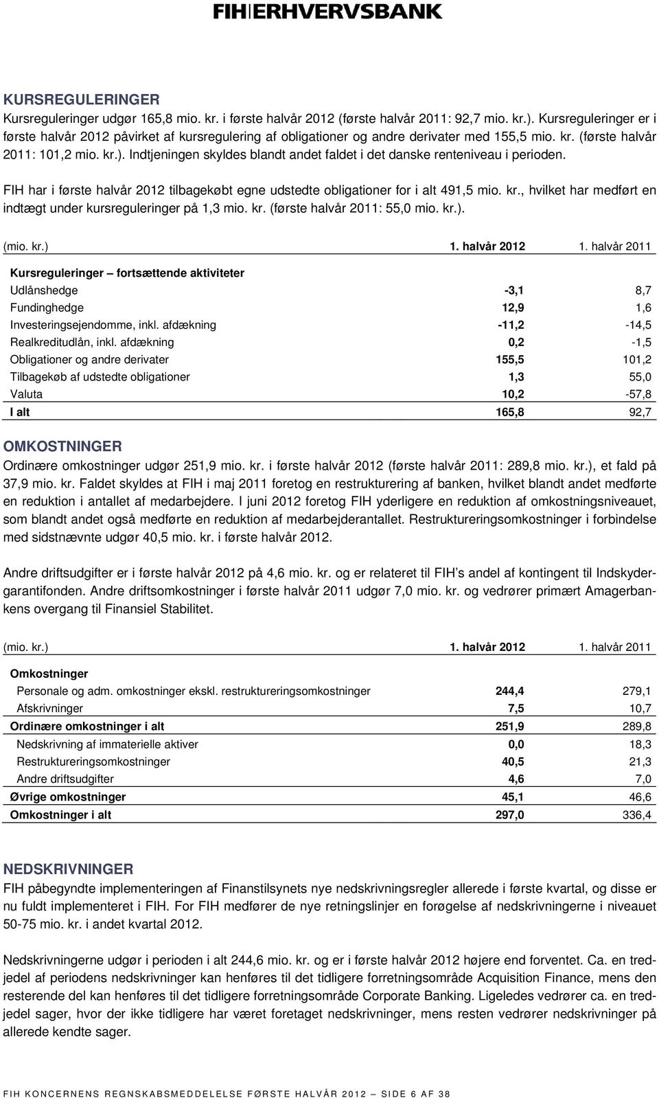 Indtjeningen skyldes blandt andet faldet i det danske renteniveau i perioden. FIH har i første halvår 2012 tilbagekøbt egne udstedte obligationer for i alt 491,5 mio. kr.