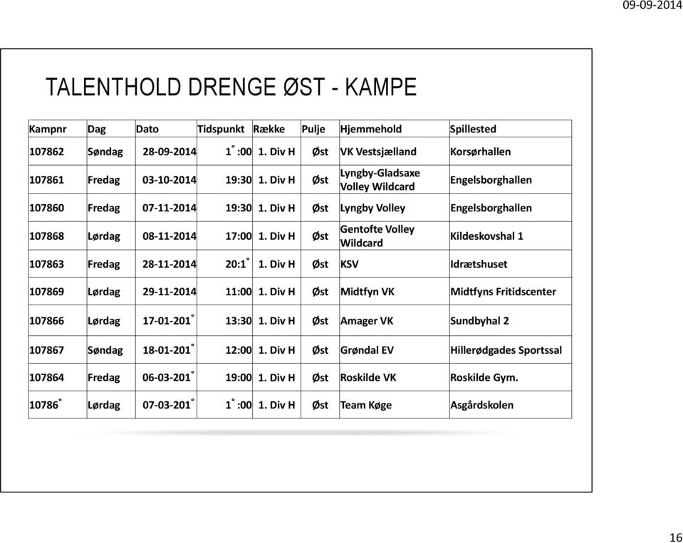 Div H Øst Gentofte Volley Wildcard Kildeskovshal 1 107863 Fredag 28-11-2014 20:15 1. Div H Øst KSV Idrætshuset 107869 Lørdag 29-11-2014 11:00 1.