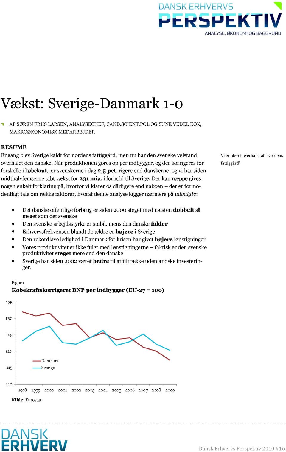 Når produktionen gøres op per indbygger, og der korrigeres for forskelle i købekraft, er svenskerne i dag 2,5 pct. rigere end danskerne, og vi har siden midthalvfemserne tabt vækst for 231 mia.