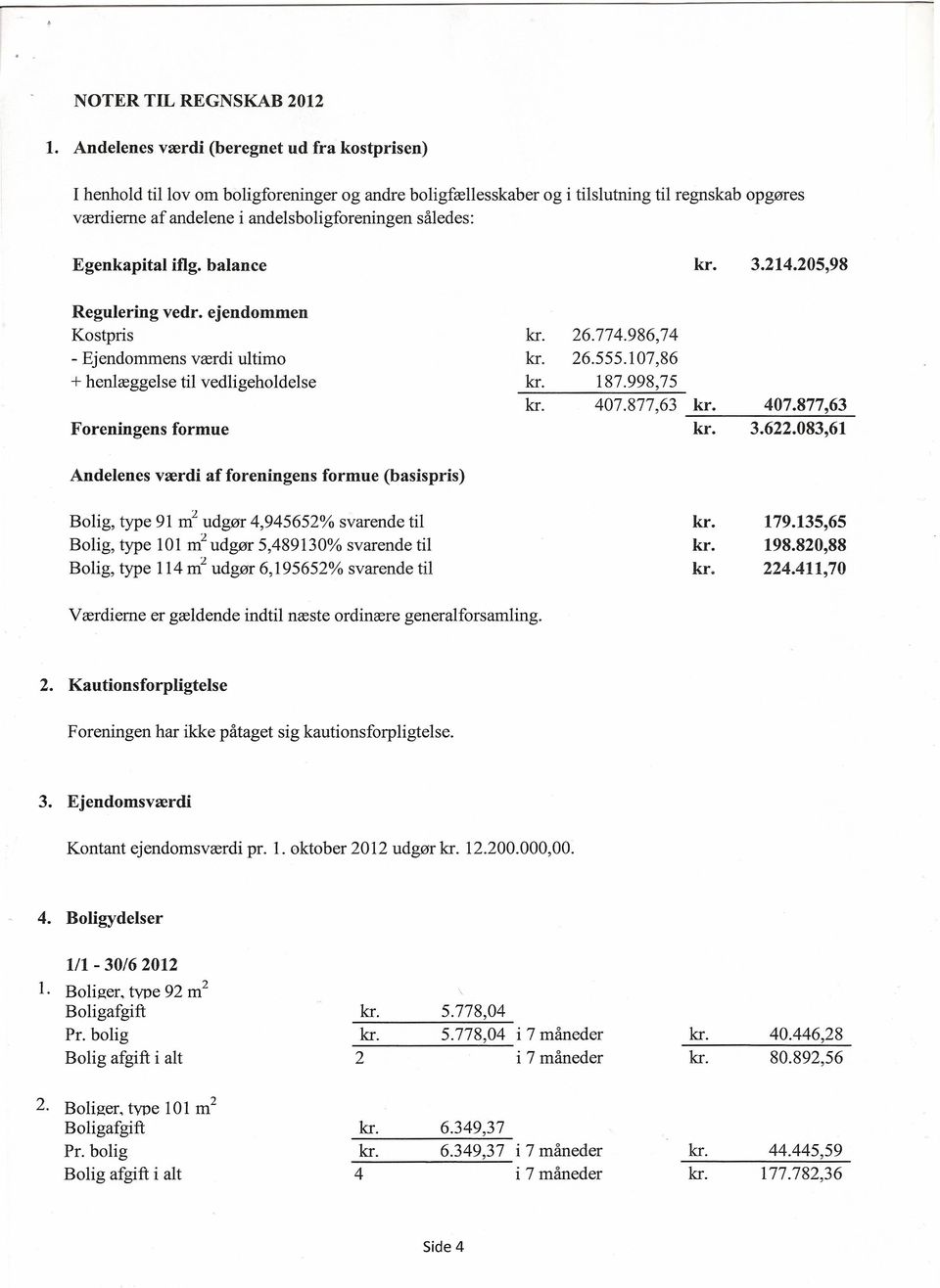 således: Egenkapital iflg. balance 3.214.205,98 Regulering vedr. ejendommen Kostpris - Ejendommens værdi ultimo + henlæggelse til vedligeholdelse Foreningens formue 26.774.986,74 26.555.1 07,86 187.