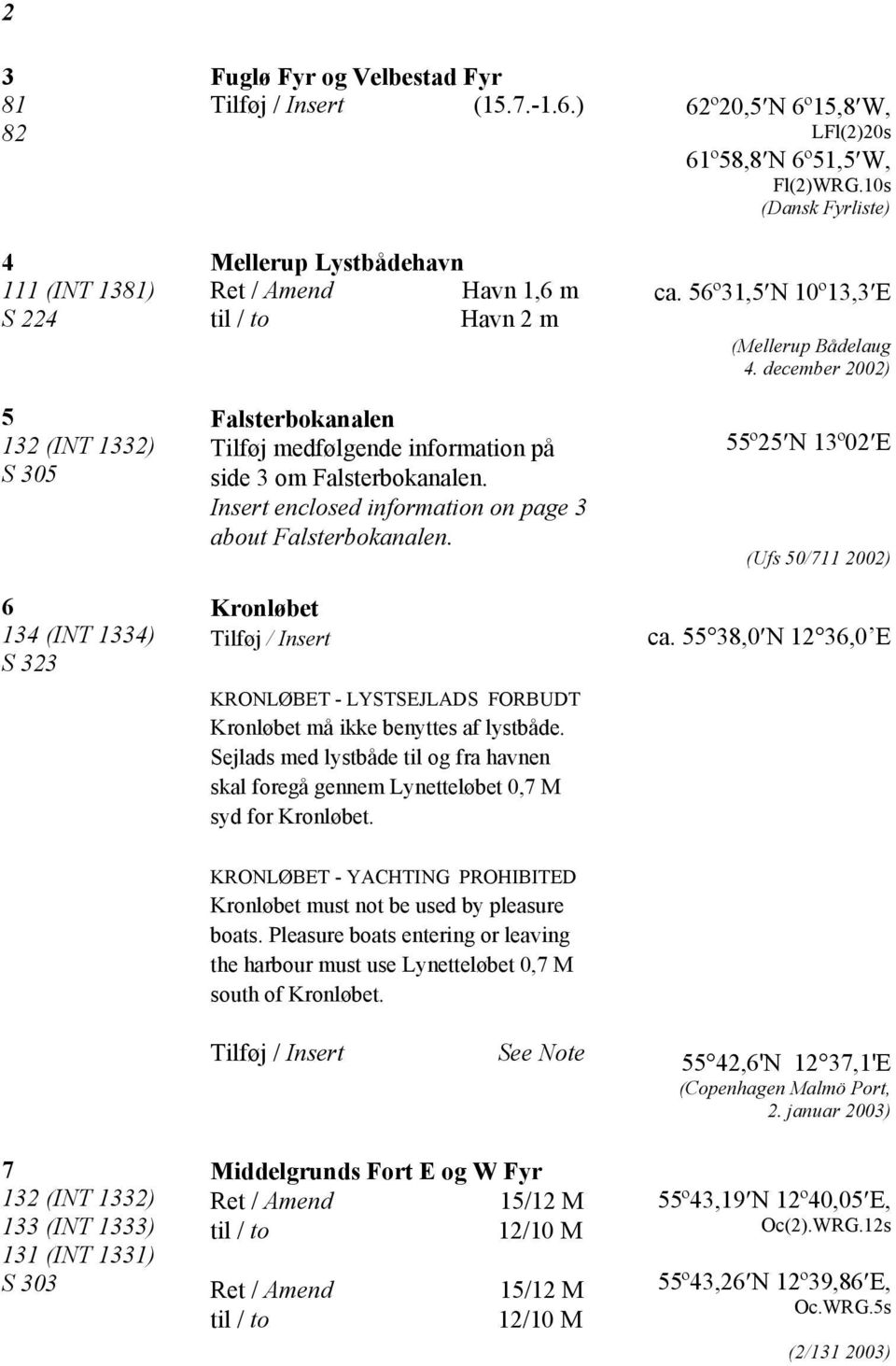 Falsterbokanalen. Insert enclosed information on page 3 about Falsterbokanalen. Kronløbet Tilføj / Insert KRONLØBET - LYSTSEJLADS FORBUDT Kronløbet må ikke benyttes af lystbåde.