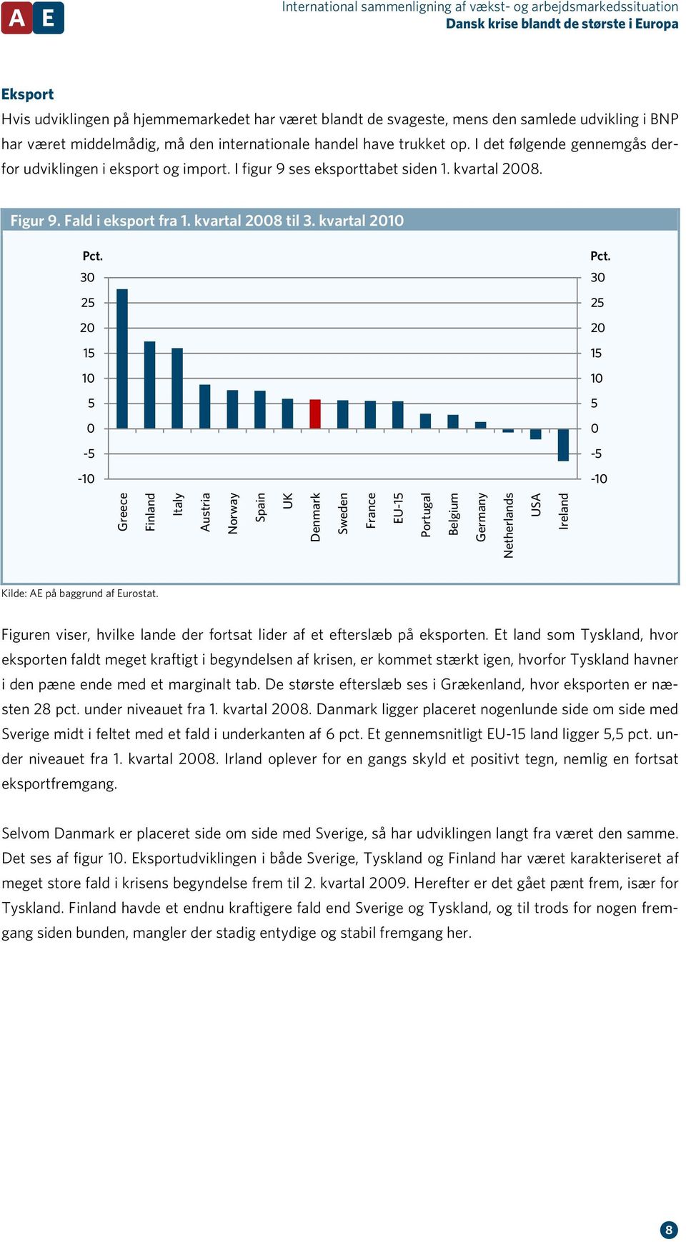kvartal 3 1 - - 3 1 - - Sweden EU-1 Figuren viser, hvilke lande der fortsat lider af et efterslæb på eksporten.