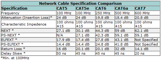 Tekniske referencer PDS kabler Sammenligning mellem kabelkategorier: http://en.wikipedia.org/wiki/category_5_cable http://en.wikipedia.org/wiki/category_6_cable http://en.wikipedia.org/wiki/category_7_cable http://en.