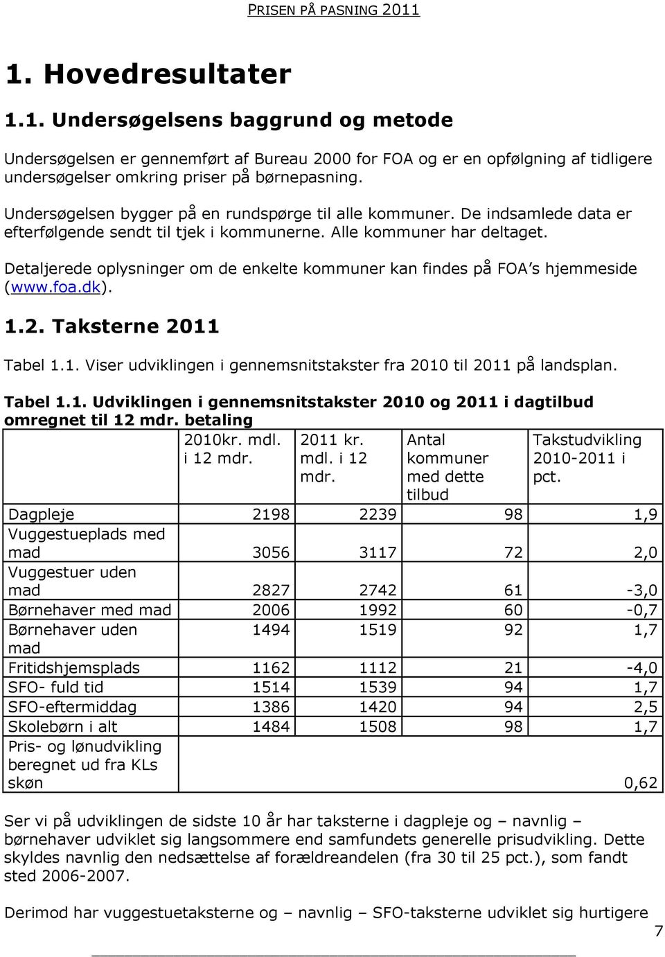 Detaljerede oplysninger om de enkelte kommuner kan findes på FOA s hjemmeside (www.foa.dk). 1.2. Taksterne 2011 Tabel 1.1. Viser udviklingen i gennemsnitstakster fra 2010 til 2011 på landsplan.