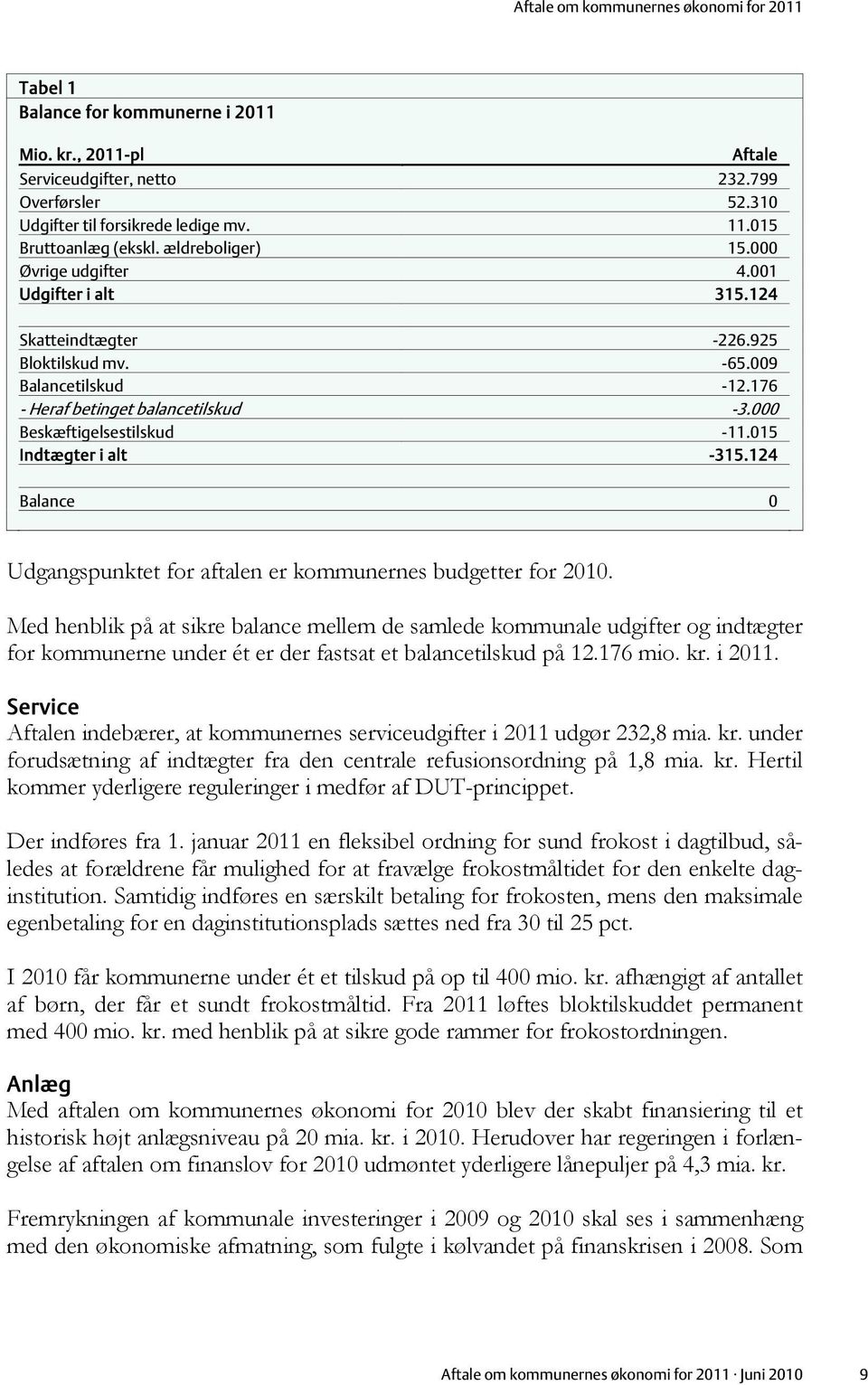 015 Indtægter i alt -315.124 Balance 0 Udgangspunktet for aftalen er kommunernes budgetter for 2010.