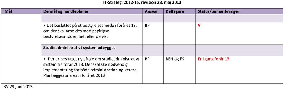 aftale om studieadministrativt system fra forår 2013.