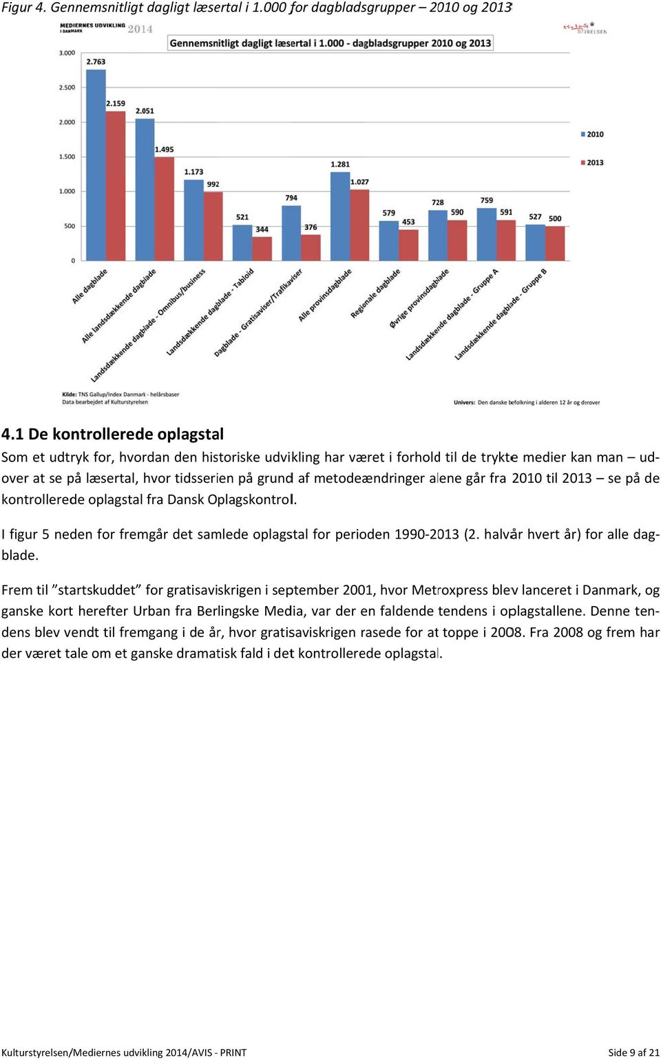 metodeændringer alene går fra 2010 til 2013 se på de kontrollerede oplagstal fra Dansk Oplagskontrol. I figur 5 neden for fremgår det samlede oplagstal for perioden 1990 2013 (2.