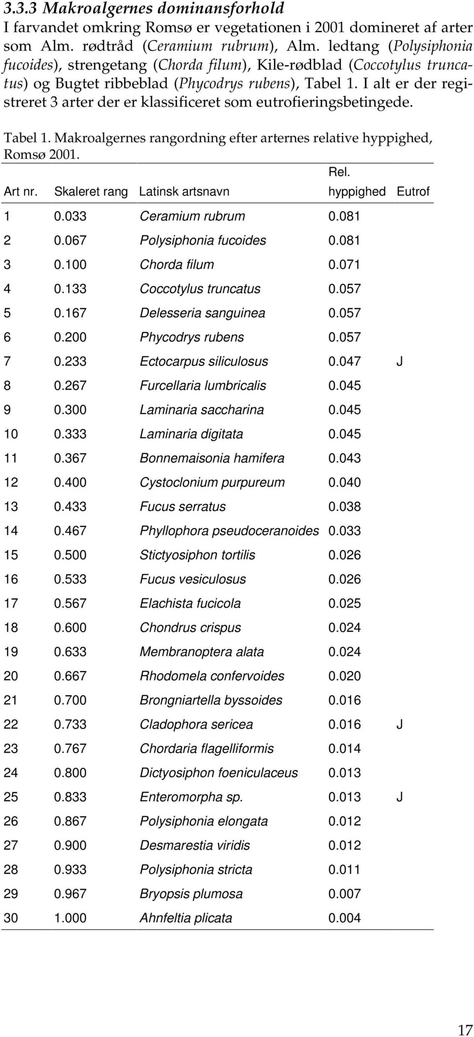 I alt er der registreret 3 arter der er klassificeret som eutrofieringsbetingede. Tabel 1. Makroalgernes rangordning efter arternes relative hyppighed, Romsø 21. Rel. Art nr.
