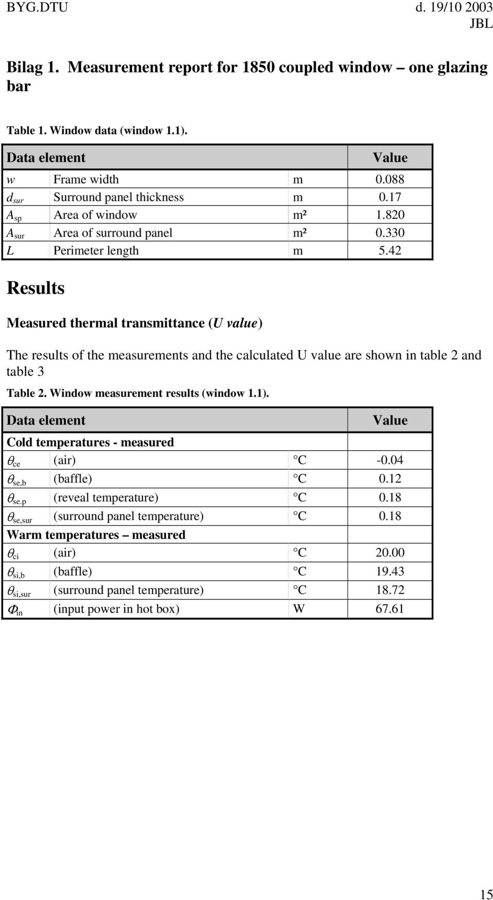 42 Results Measured thermal transmittance (U value) The results of the measurements and the calculated U value are shown in table 2 and table 3 Table 2. Window measurement results (window 1.1).