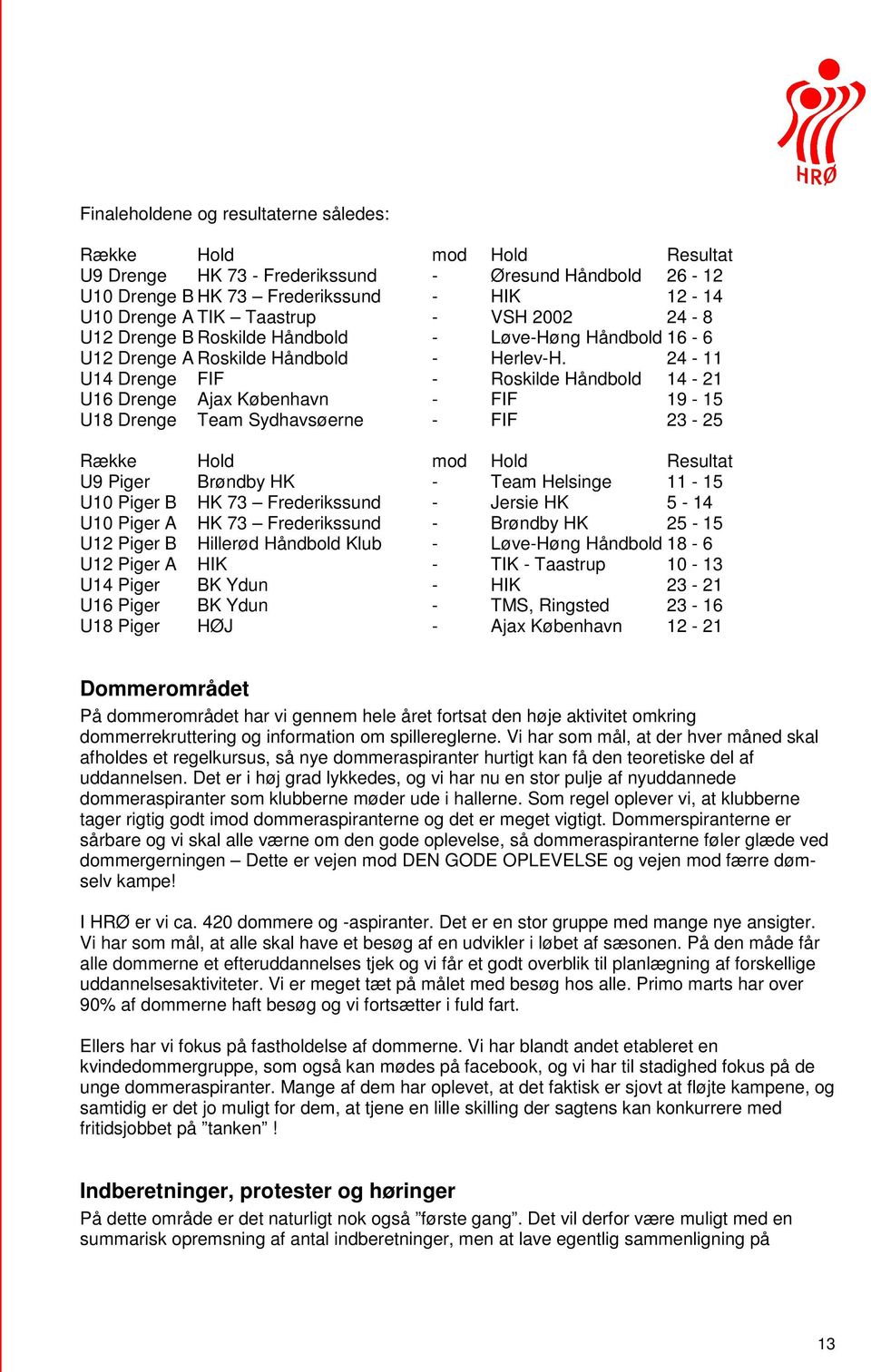 24-11 U14 Drenge FIF - Roskilde Håndbold 14-21 U16 Drenge Ajax København - FIF 19-15 U18 Drenge Team Sydhavsøerne - FIF 23-25 Række Hold mod Hold Resultat U9 Piger Brøndby HK - Team Helsinge 11-15