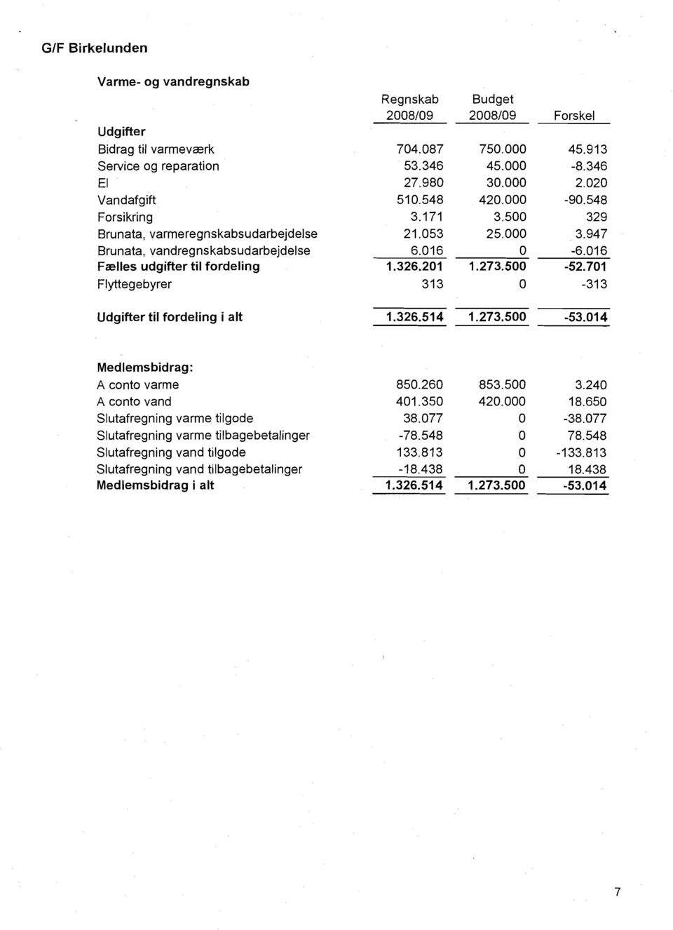 Budget 2008109 2008109 Forskel Udgifter til fordeling i alt Med Iems bidrag: A conto varme A conto vand Slutafregning