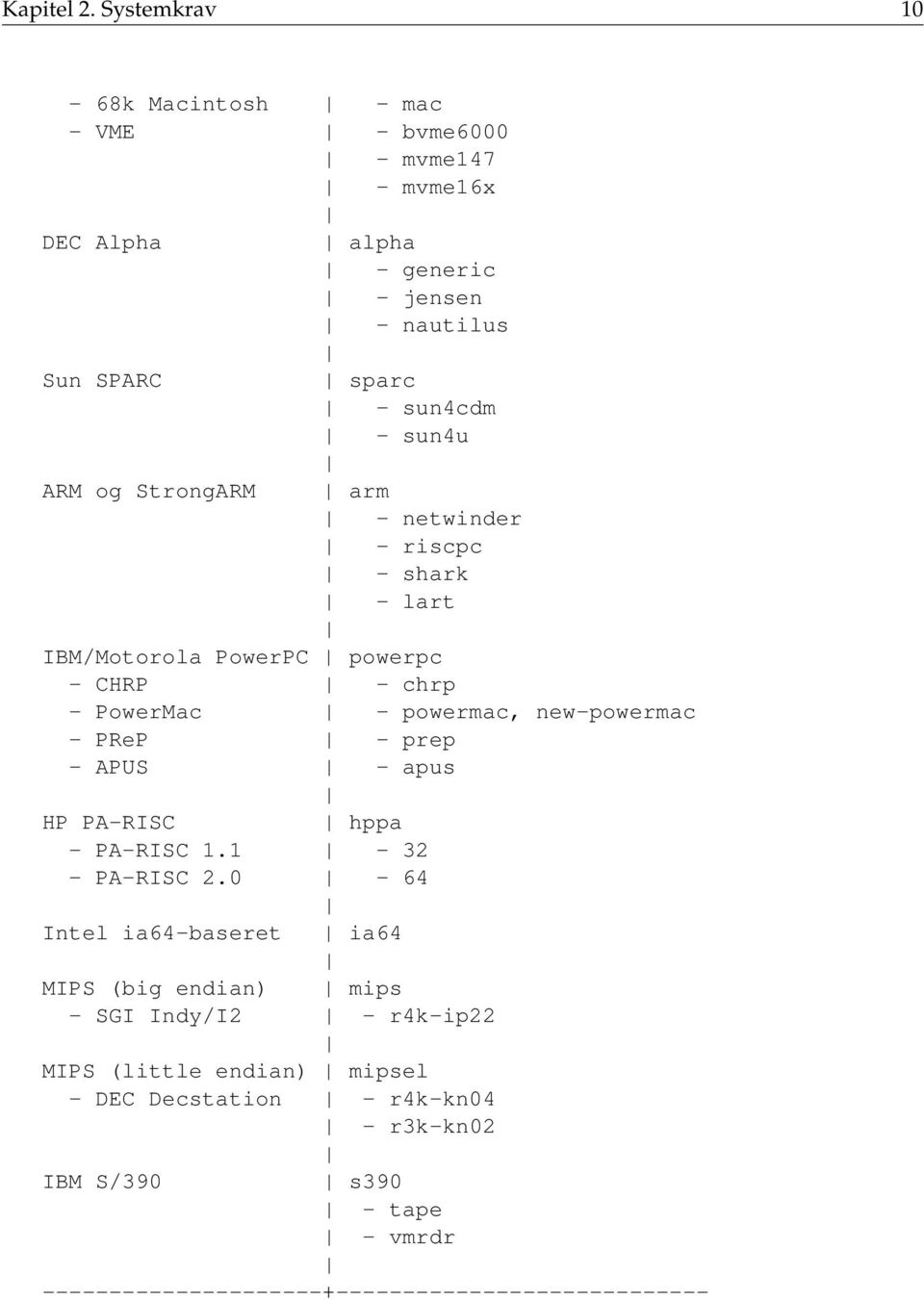 sun4u ARM og StrongARM arm - netwinder - riscpc - shark - lart IBM/Motorola PowerPC powerpc - CHRP - chrp - PowerMac - powermac, new-powermac - PReP