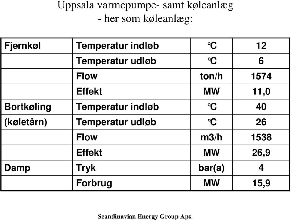 MW 11,0 Bortkøling Temperatur indløb C 40 (køletårn) Temperatur