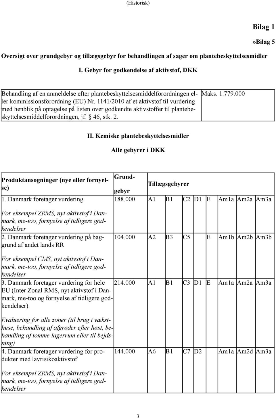 1141/2010 af et aktivstof til vurdering med henblik på optagelse på listen over godkendte aktivstoffer til plantebeskyttelsesmiddelforordningen, jf. 46, stk. 2. Maks. 1.779.000 II.