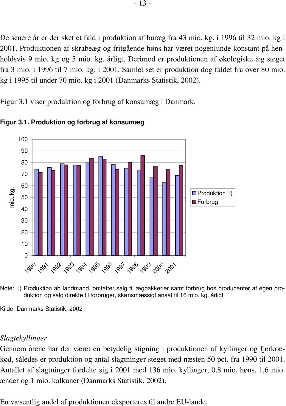 kg. i 2001. Samlet set er produktion dog faldet fra over 80 mio. kg i 1995 til under 70 mio. kg i 2001 (Danmarks Statistik, 2002). Figur 3.1 viser produktion og forbrug af konsumæg i Danmark. Figur 3.1. Produktion og forbrug af konsumæg mio.