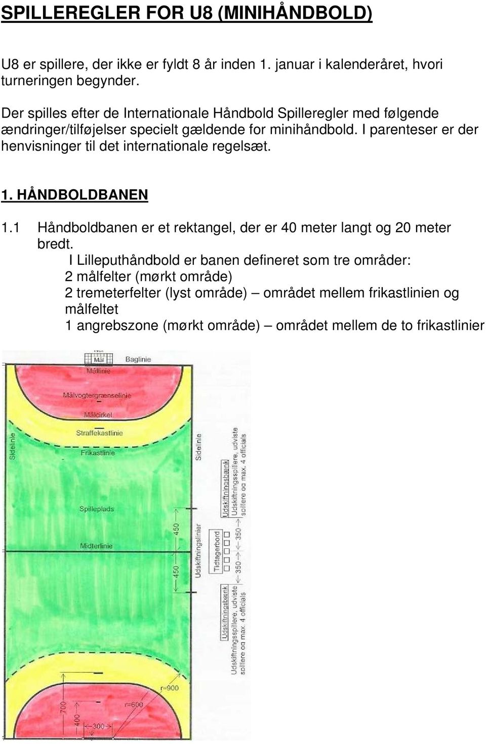 I parenteser er der henvisninger til det internationale regelsæt. 1. HÅNDBOLDBANEN 1.1 Håndboldbanen er et rektangel, der er 40 meter langt og 20 meter bredt.