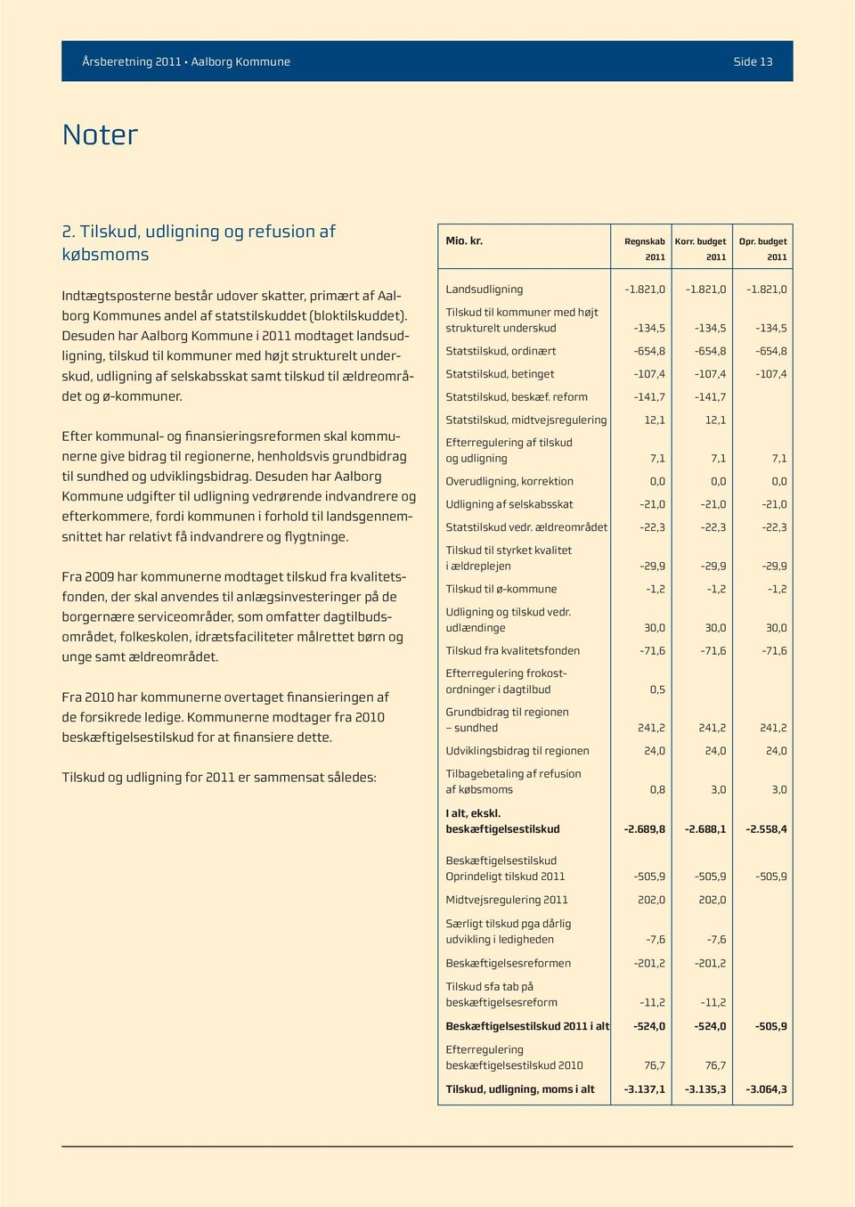 Desuden har Aalborg Kommune i 2011 modtaget landsudligning, tilskud til kommuner med højt strukturelt underskud, udligning af selskabsskat samt tilskud til ældreområdet og ø-kommuner.