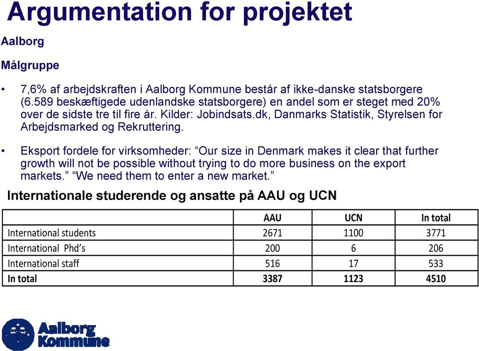 dk, Danmarks Statistik, Styrelsen for Arbejdsmarked og Rekruttering.