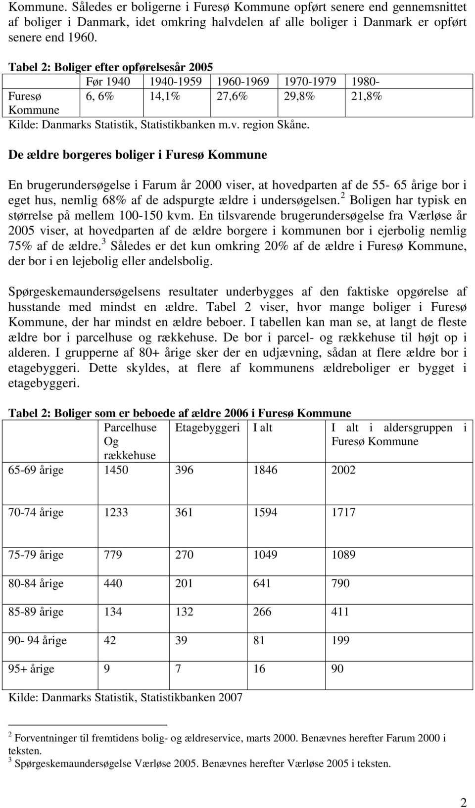 De ældre borgeres boliger i Furesø Kommune En brugerundersøgelse i Farum år 2000 viser, at hovedparten af de 55-65 årige bor i eget hus, nemlig 68% af de adspurgte ældre i undersøgelsen.