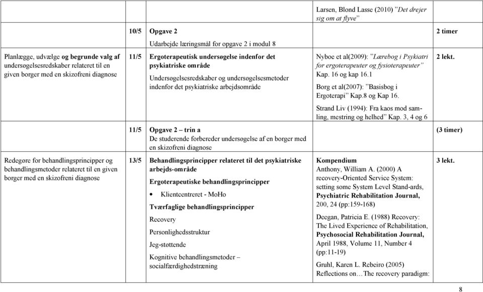 et al(2009): Lærebog i Psykiatri for ergoterapeuter og fysioterapeuter Kap. 16 og kap 16.1 Borg et al(2007): Basisbog i Ergoterapi Kap.8 og Kap 16. 2 lekt.