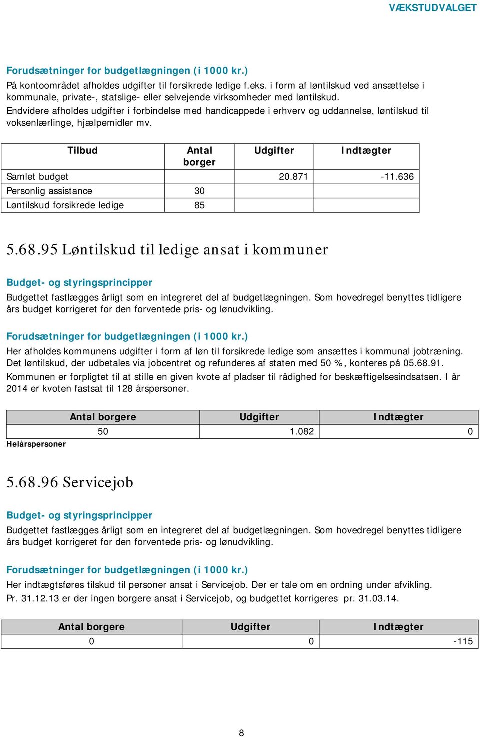 636 Personlig assistance 30 Løntilskud forsikrede ledige 85 5.68.