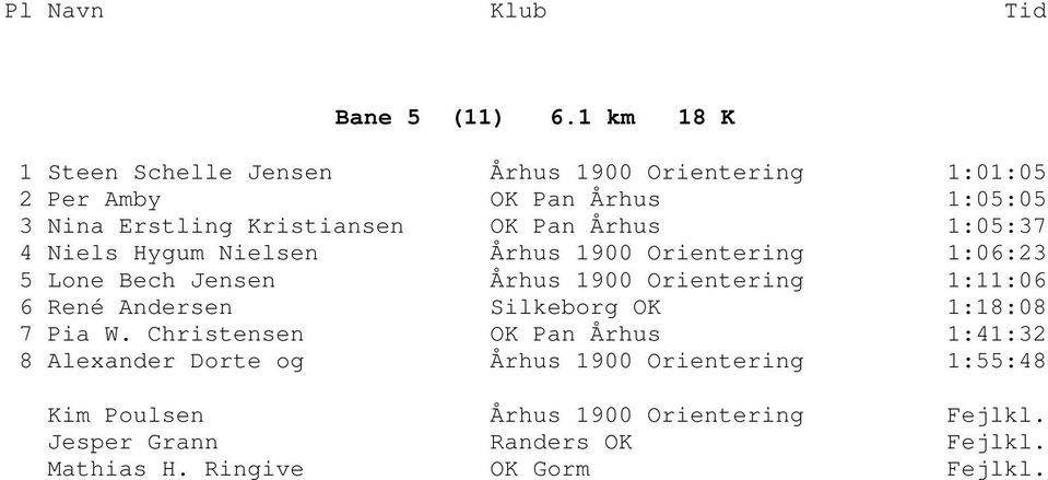 OK Pan Århus 1:05:37 4 Niels Hygum Nielsen Århus 1900 Orientering 1:06:23 5 Lone Bech Jensen Århus 1900 Orientering 1:11:06 6