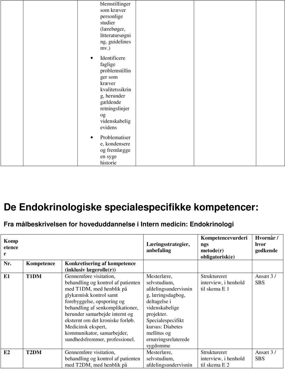 Endokrinologiske specialespecifikke kompetencer: Fra målbeskrivelsen for hoveduddannelse i Intern medicin: Endokrinologi Komp etence r Nr.