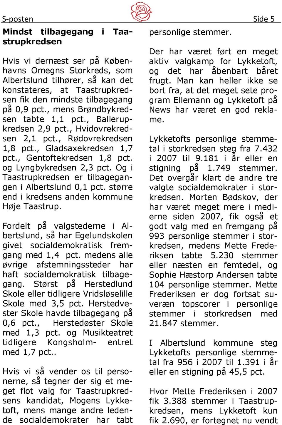 Og i Taastrupkredsen er tilbagegangen i Albertslund 0,1 pct. større end i kredsens anden kommune Høje Taastrup.