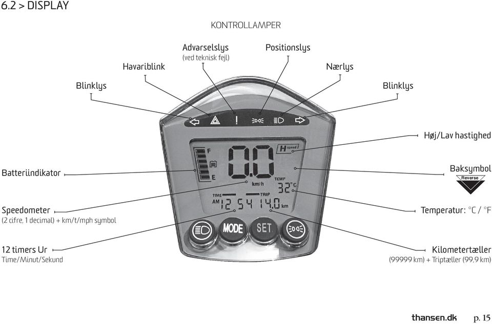 Baksymbol Reverse Speedometer (2 cifre, 1 decimal) + km/t/mph symbol