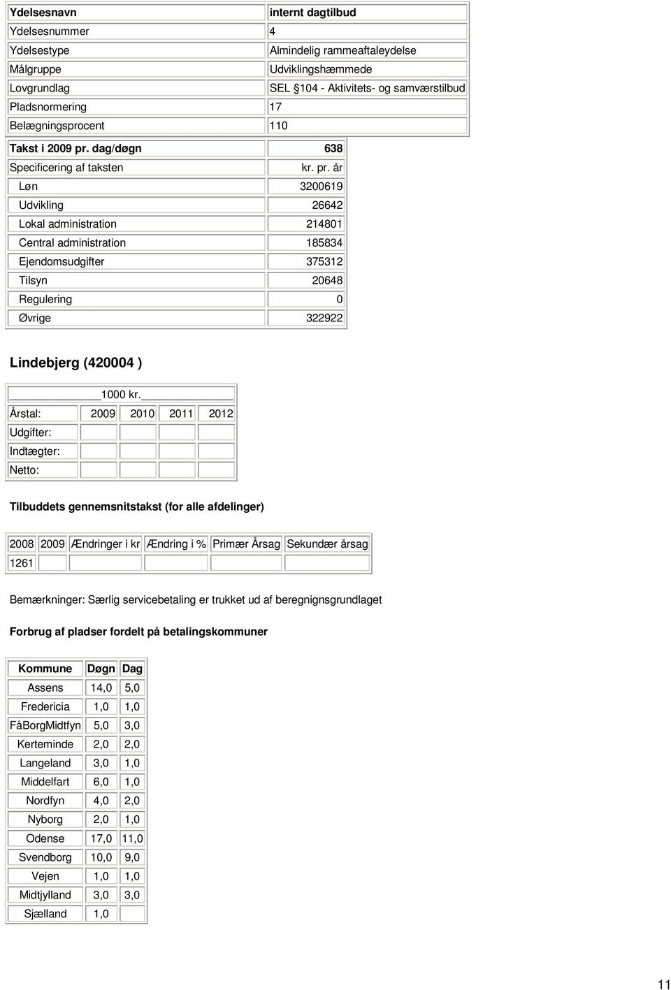 Lindebjerg (420004 ) Udgifter: Indtægter: Netto: 1261 Bemærkninger: Særlig servicebetaling er trukket ud af beregnignsgrundlaget Assens 14,0 5,0 Fredericia 1,0