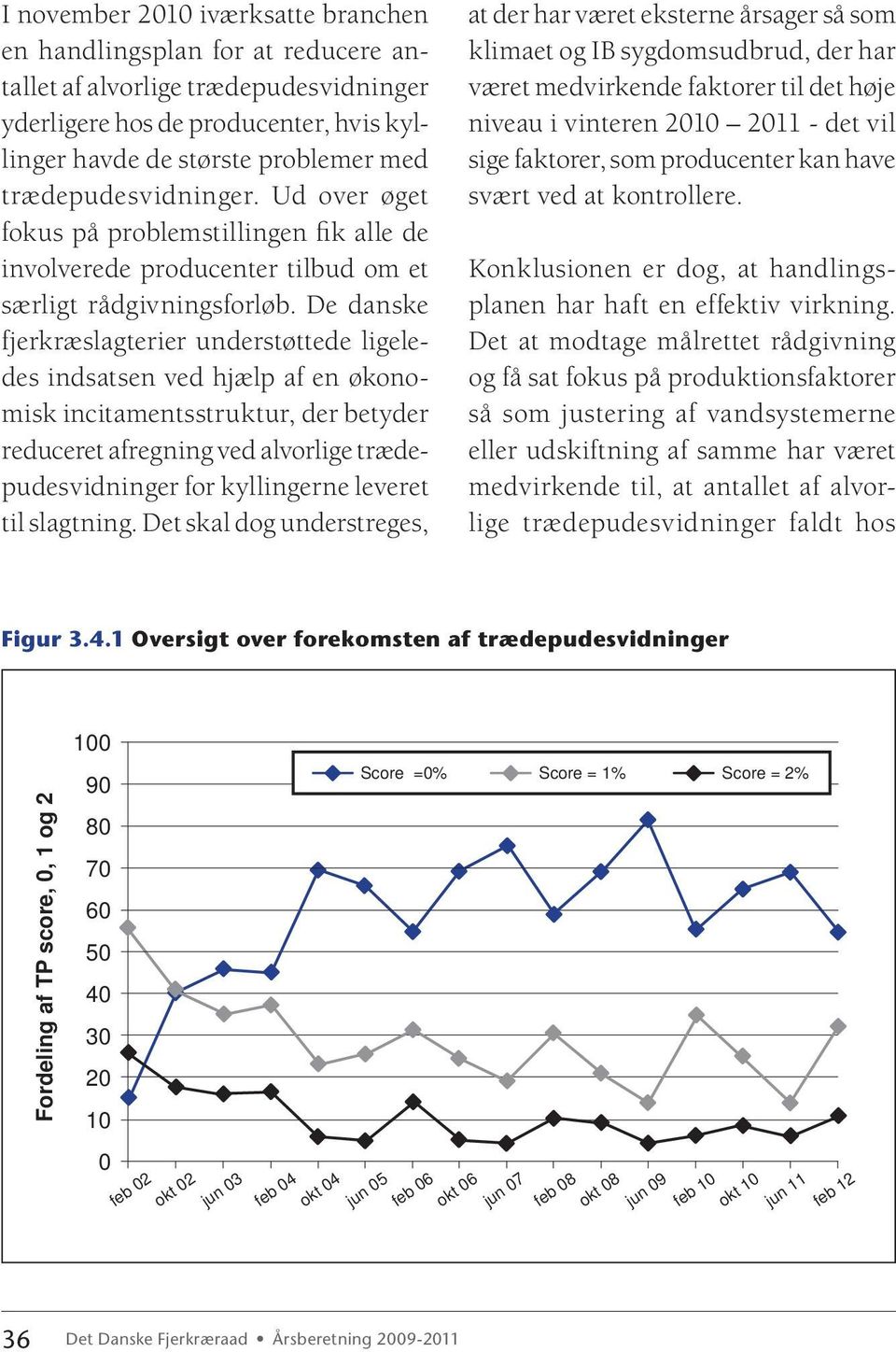 De danske fjerkræslagterier understøttede ligeledes indsatsen ved hjælp af en økonomisk incitamentsstruktur, der betyder reduceret afregning ved alvorlige trædepudesvidninger for kyllingerne leveret