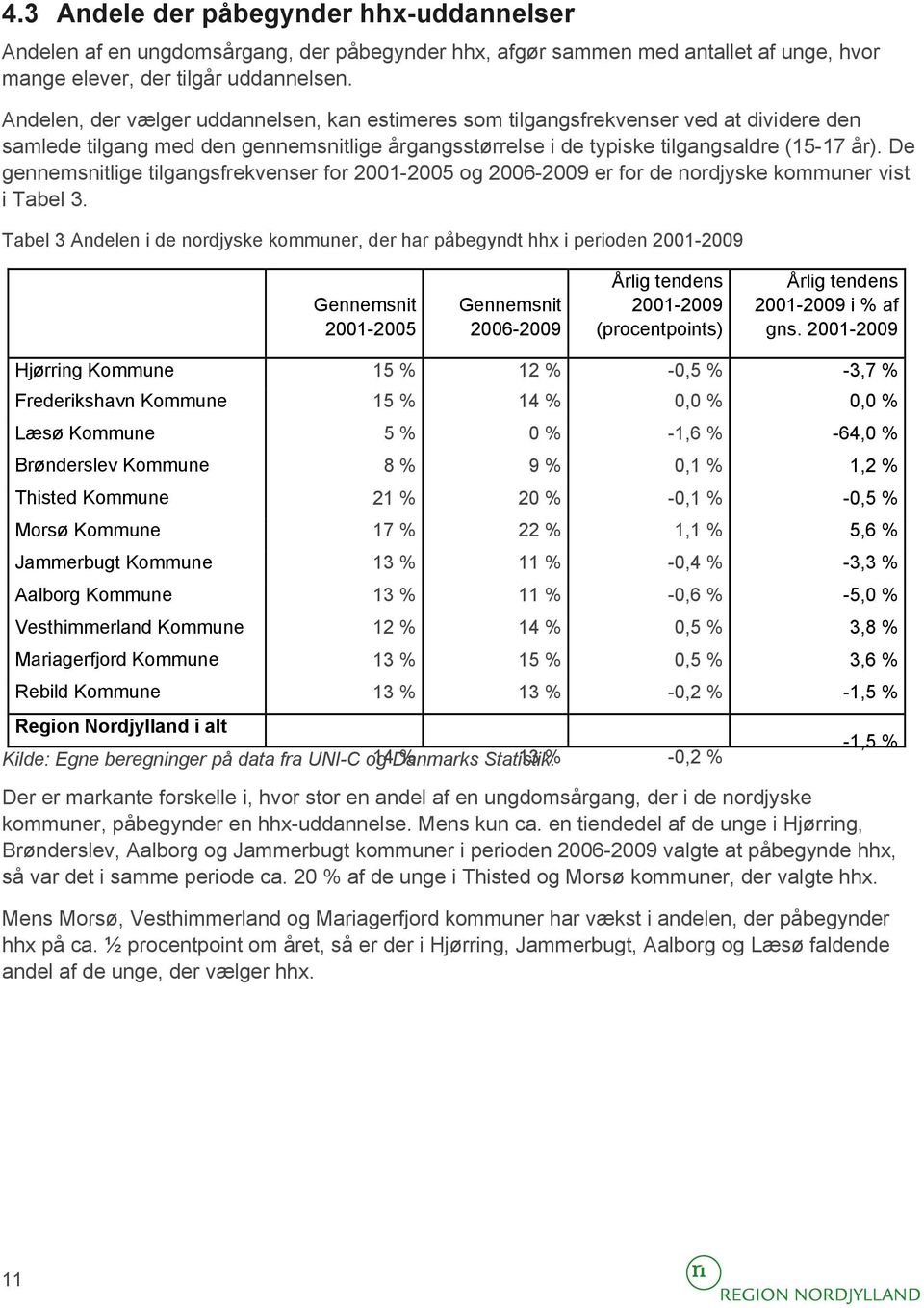 De gennemsnitlige tilgangsfrekvenser for 2001-2005 og 2006-2009 er for de nordjyske kommuner vist i Tabel 3.