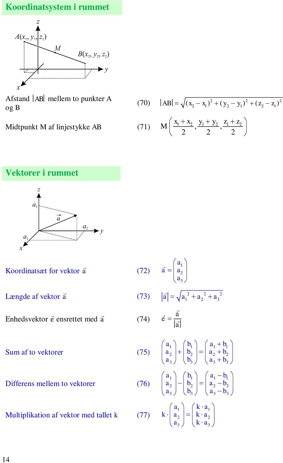 Længde f vektor (73) Enhedsvektor e ensrettet med (74) Sum f to vektorer (75) Differens