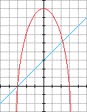 [ 1 0 4 x4 2x 2 ] 2 [ 1 2 4 x4 2x 2 ] 0 = 1 4 04 2 0 2 ( 1 4 ( 2)4 2( 2) 2 ) ( 1 4 24 2 2 2 ( 1 4 04 2 0 2 )) = 0 + 4 + 4 + 0 = 8 Opgave 1.068 Som er arealet af f.