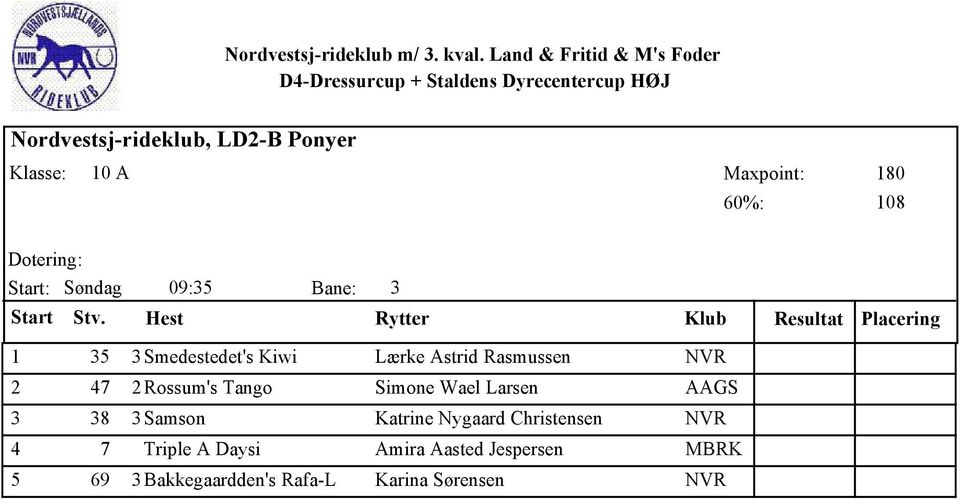 Wael Larsen AAGS 3 38 3 Samson Katrine Nygaard Christensen 4 7 Triple A