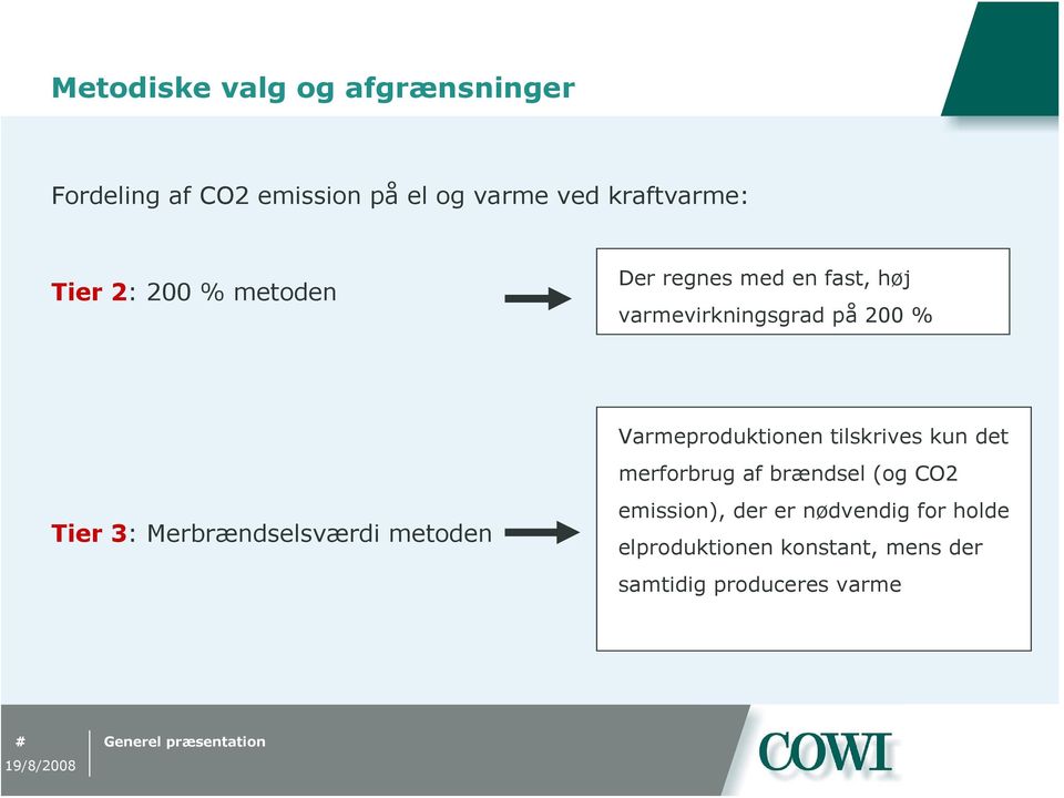 Merbrændselsværdi metoden Varmeproduktionen tilskrives kun det merforbrug af brændsel (og
