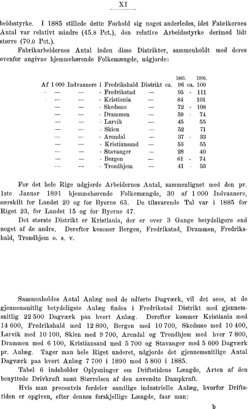 Af 000 Indvaanere i Fredrikshald Distrikt ca. ca. 00 Fredrikstad._.._ Kristiania 0 Skedsmo 0 Drammen.