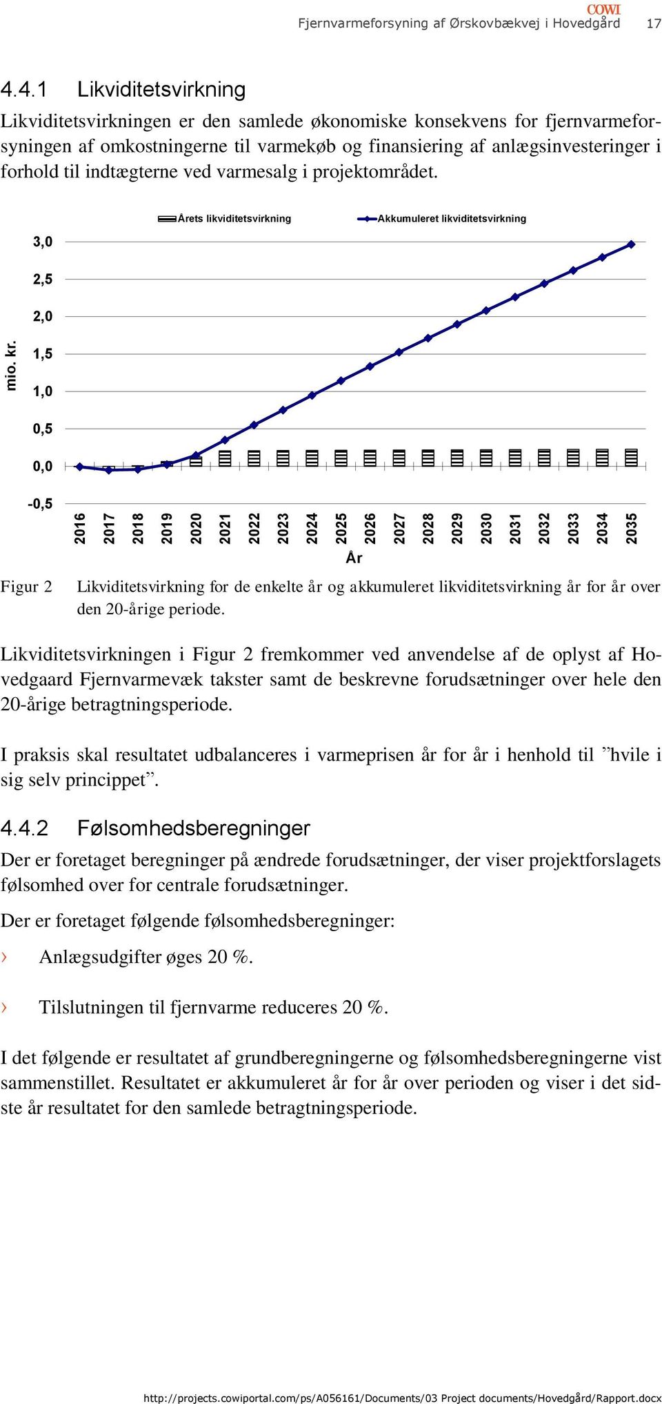 2035 mio. kr. Fjernvarmeforsyning af Ørskovbækvej i Hovedgård 17 4.