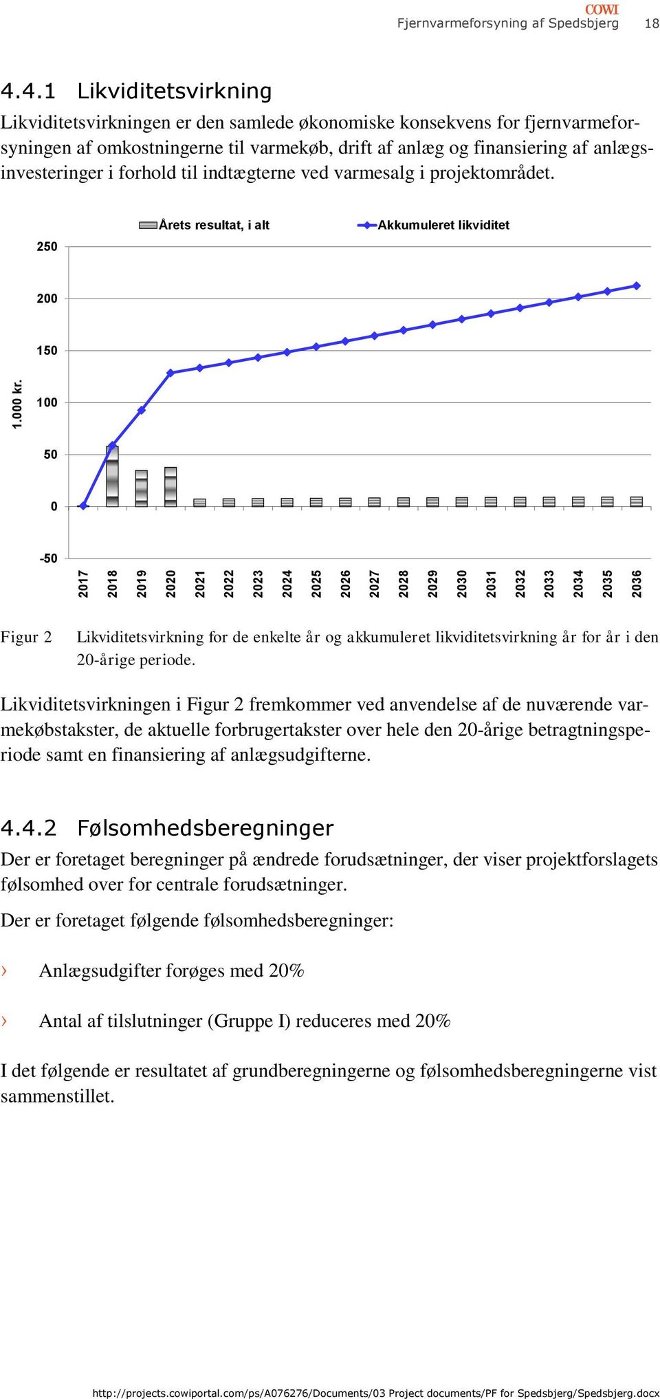 2035 2036 1.000 kr. Fjernvarmeforsyning af Spedsbjerg 18 4.