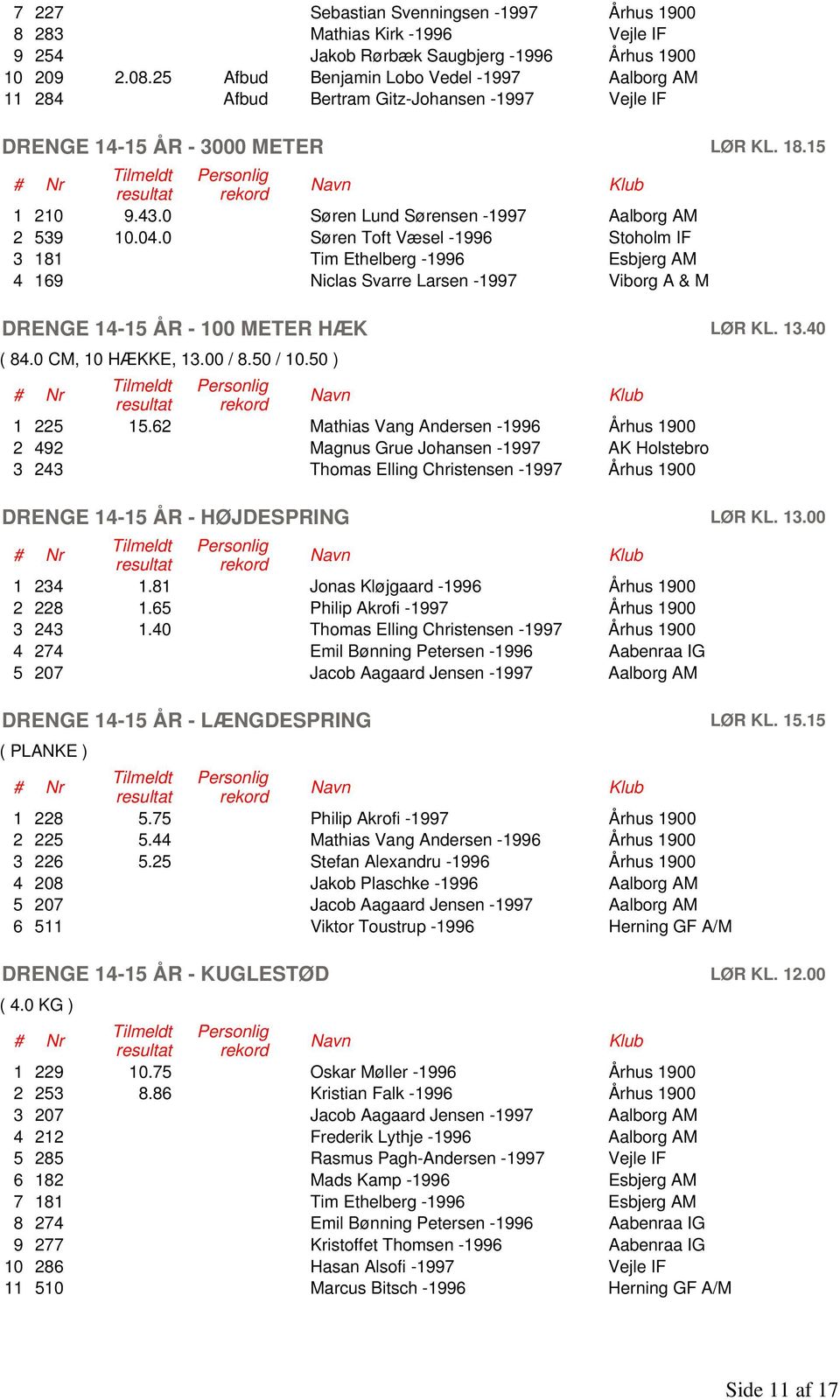 04.0 Søren Toft Væsel -1996 Stoholm IF 3 181 Tim Ethelberg -1996 Esbjerg AM 4 169 Niclas Svarre Larsen -1997 Viborg A & M DRENGE 14-15 ÅR - 100 METER HÆK LØR KL. 13.40 ( 84.0 CM, 10 HÆKKE, 13.00 / 8.
