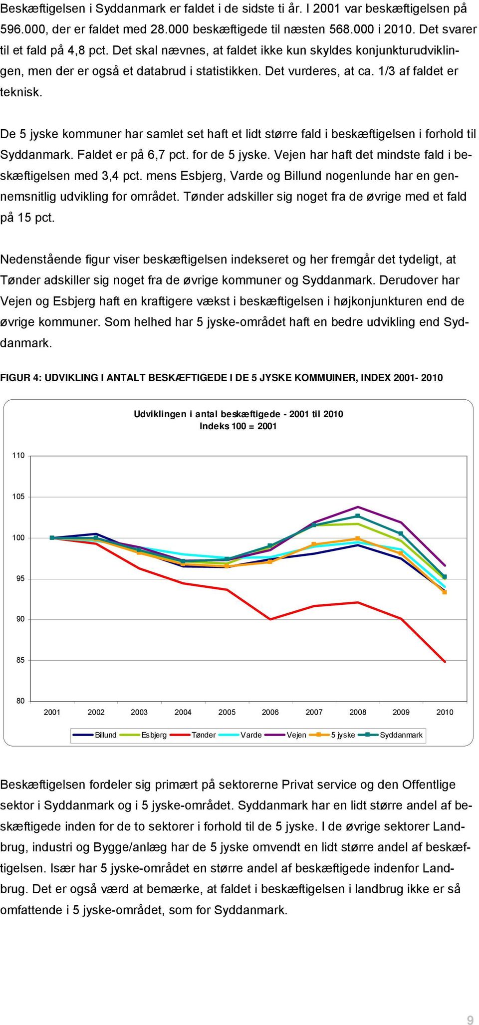 De 5 jyske kommuner har samlet set haft et lidt større fald i beskæftigelsen i forhold til Syddanmark. Faldet er på 6,7 pct. for de 5 jyske.
